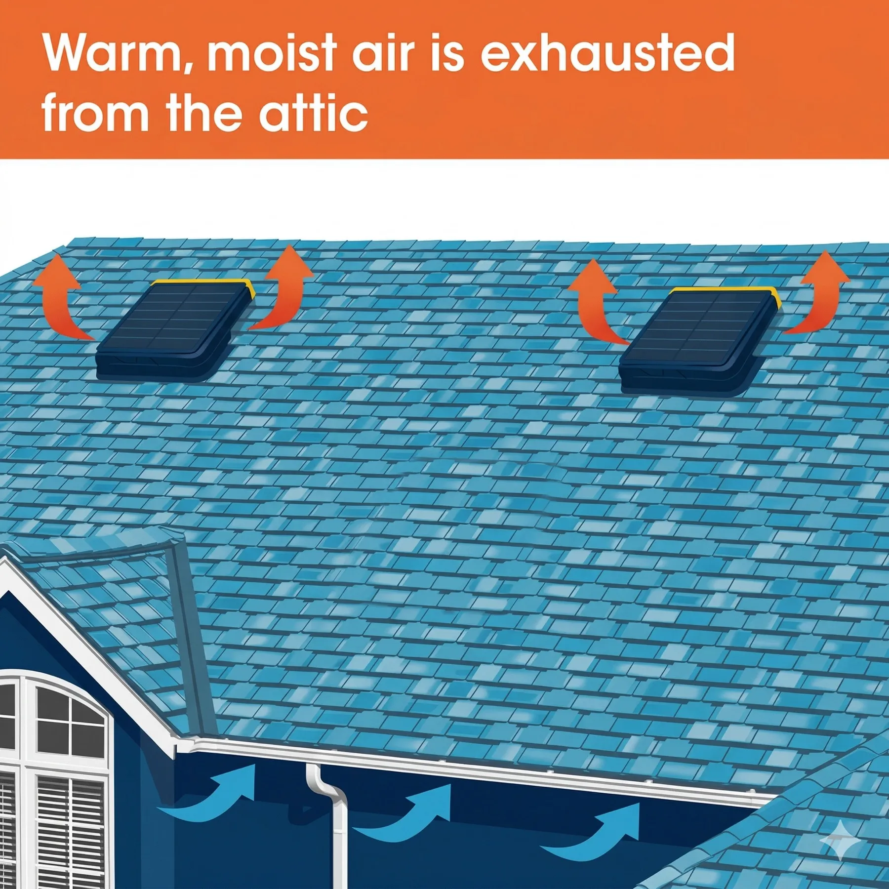 Diagram showing warm, moist air being exhausted from an attic through roof-mounted solar fans